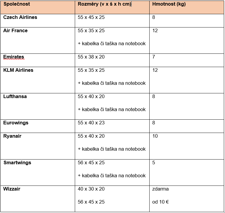 Tabulka krétií pro příruční zavazadla u různých leteckých společností